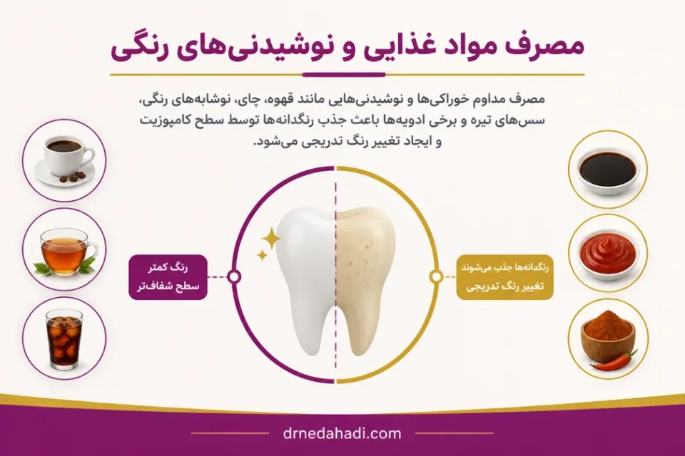 نمای توضیحی درباره مصرف مواد غذایی و نوشیدنیهای رنگی
