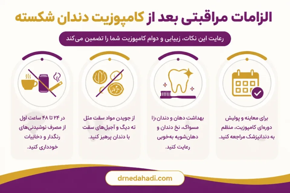 نمای توضیحی درباره الزامات مراقبتی بعد از کامپوزیت دندان شکسته