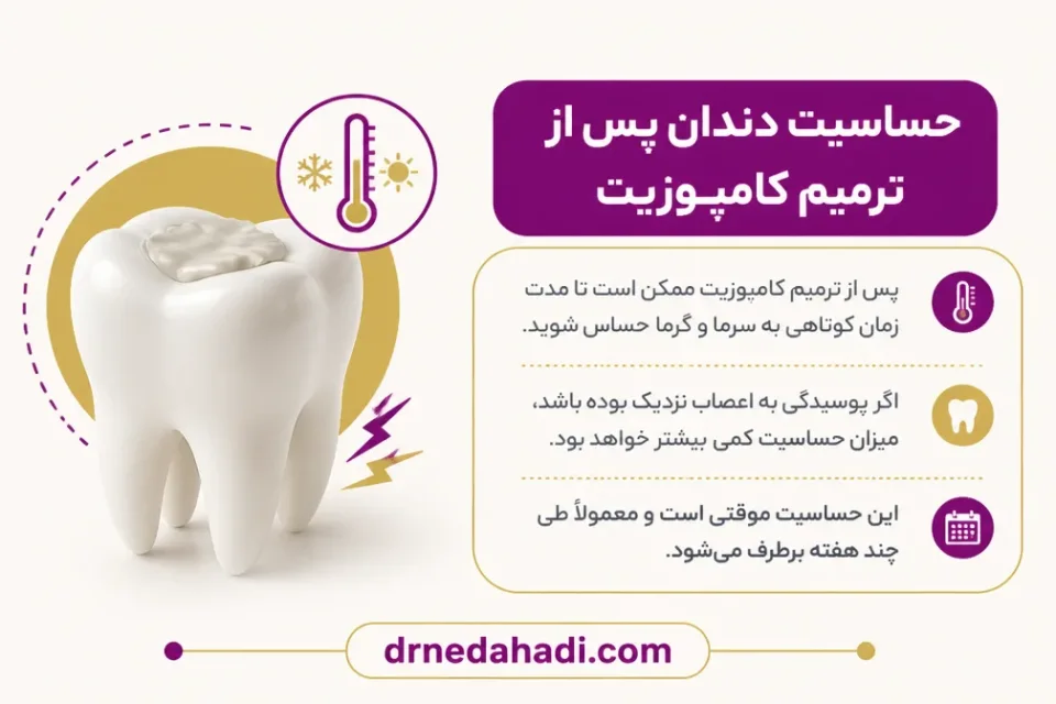 نمای توضیحی درباره حساسیت دندان پس از ترمیم کامپوزیت